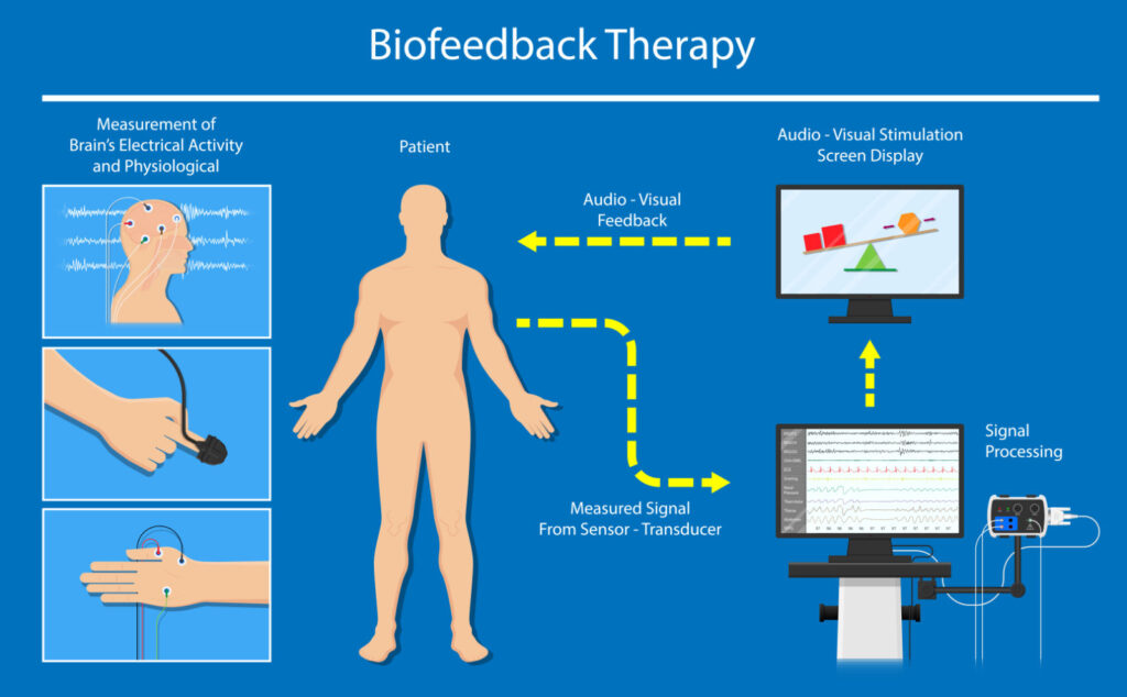 Biofeedback Therapy HRV SEMG Castle Rock